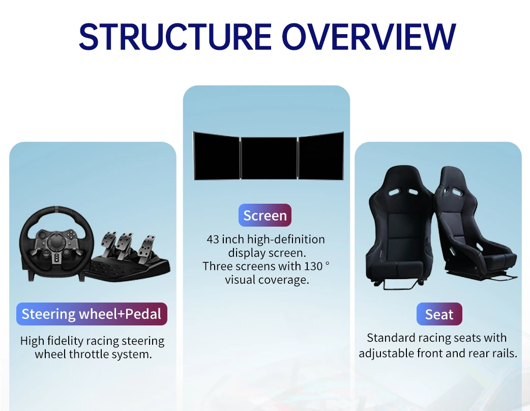 Three Screens Racing Car Simulator New Version detail 3