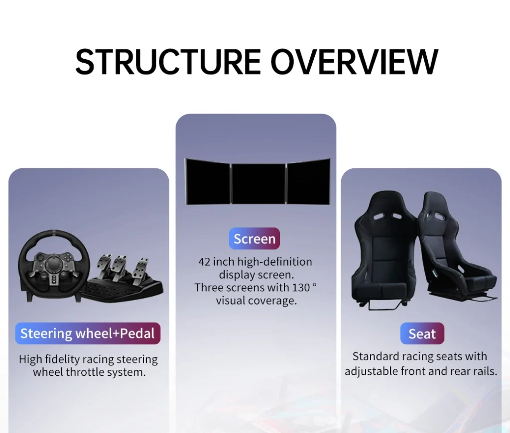 Three Screens VR Racing Simulator detail 2